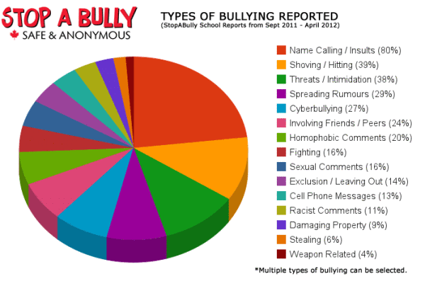 An Introduction To Bullying SPENCER BURTON